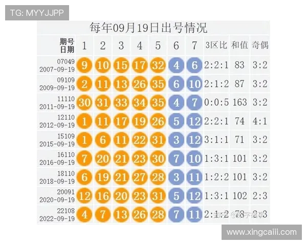 大乐透第107期历史开奖号码全记录与数据分析